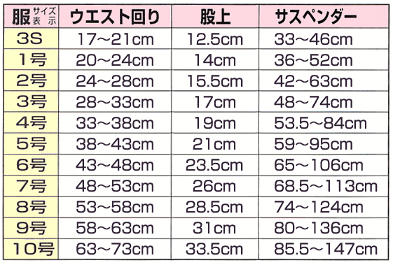 生理用パンツ・サニタリーパンツサイズ表