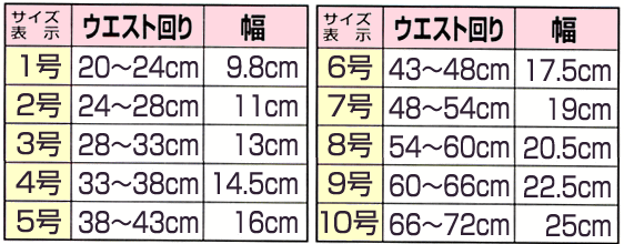 マナーベルトサイズ表