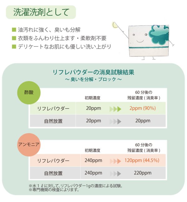 画像2: リフレパウダー　1.5kg (2)